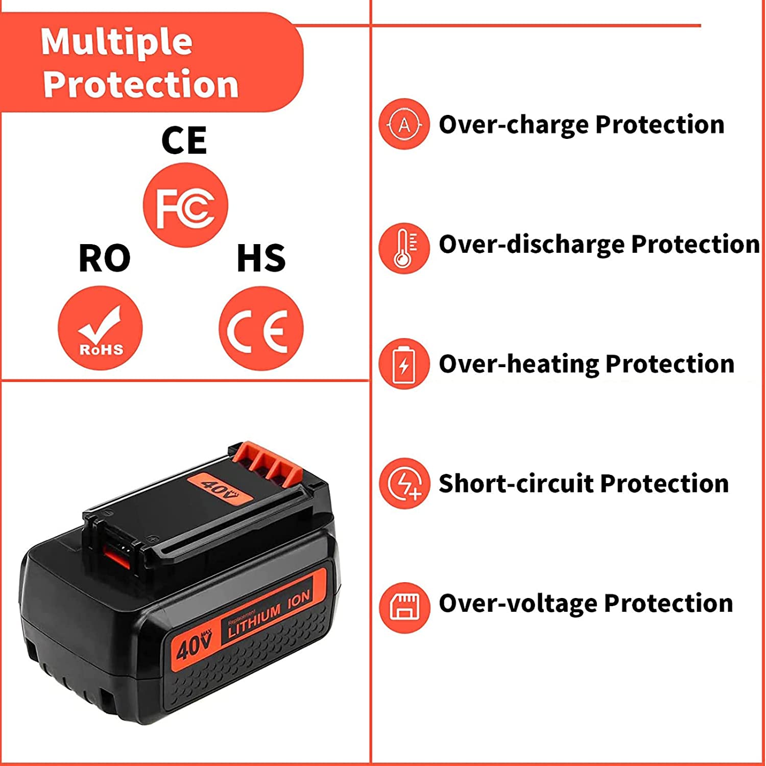 36V/40V 3.5Ah Replacement Batt - огляд і ціна Black+Decker Tool Cordless