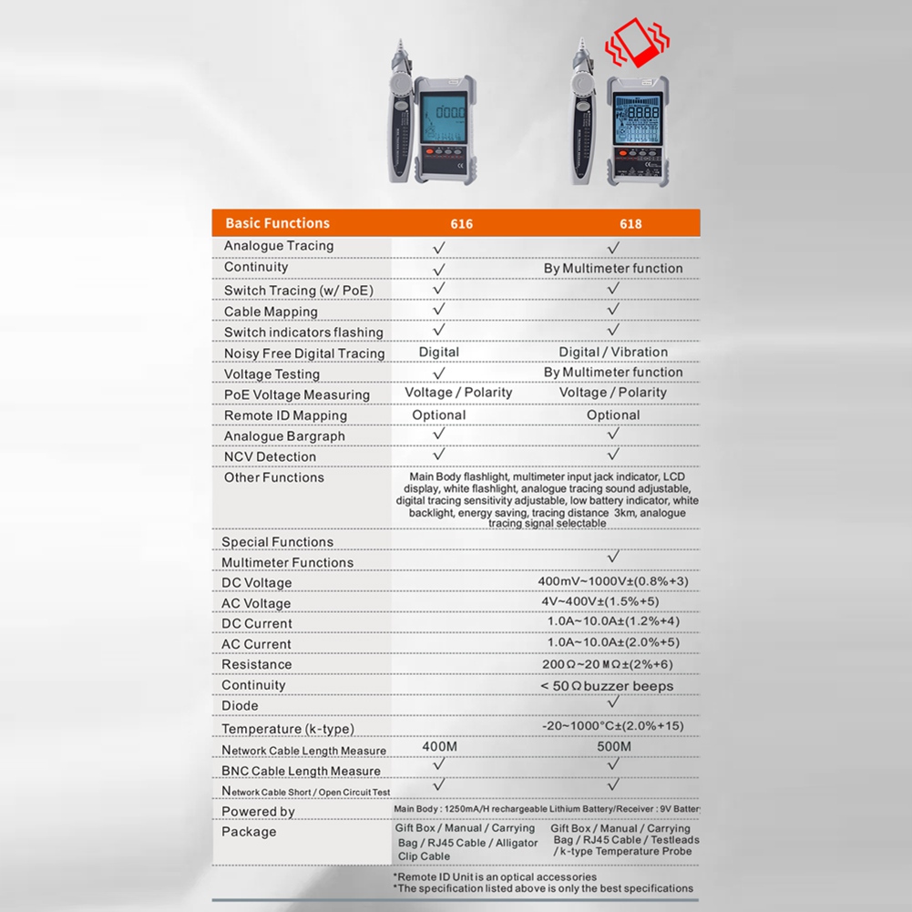 2026 HOT ET618 Network Cable T - огляд і ціна Woodworking Network